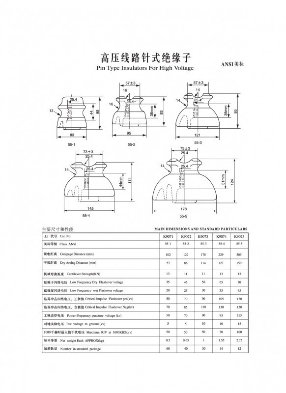 IEC針式絕緣子（ANSI美標）