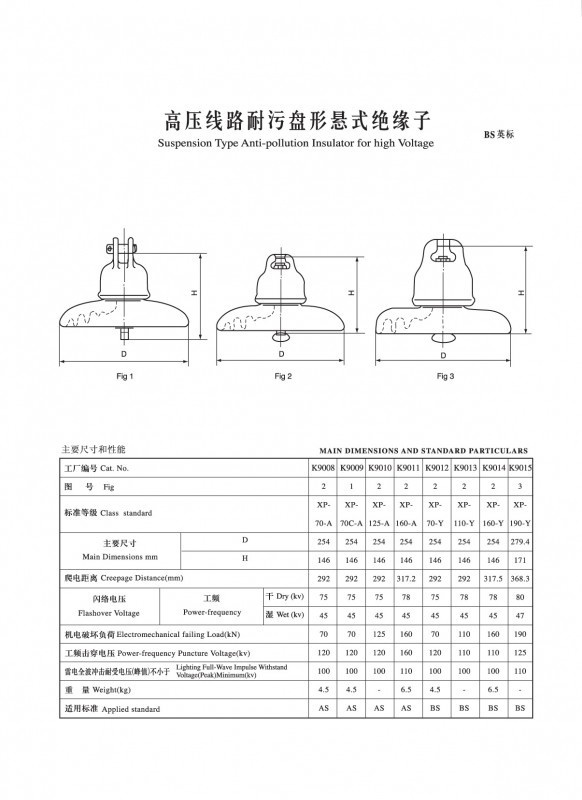 IEC盤形懸式瓷絕緣子（BS英標(biāo)）