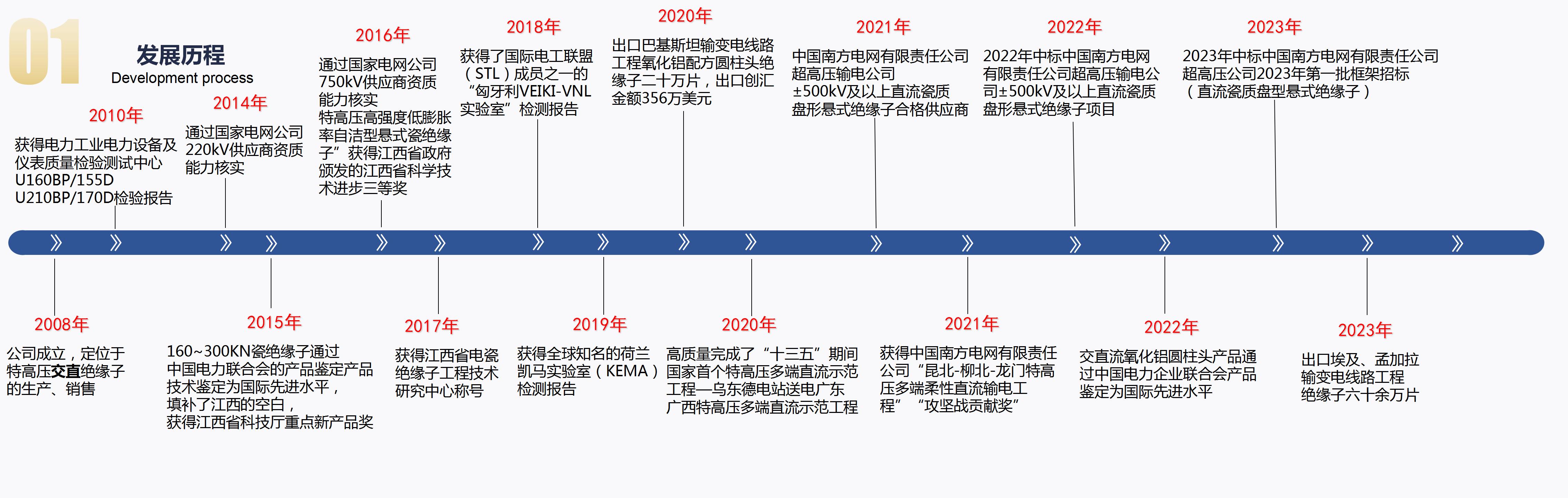 2023-7-24萍鄉(xiāng)市?？死闺姶捎邢薰?_04.jpg