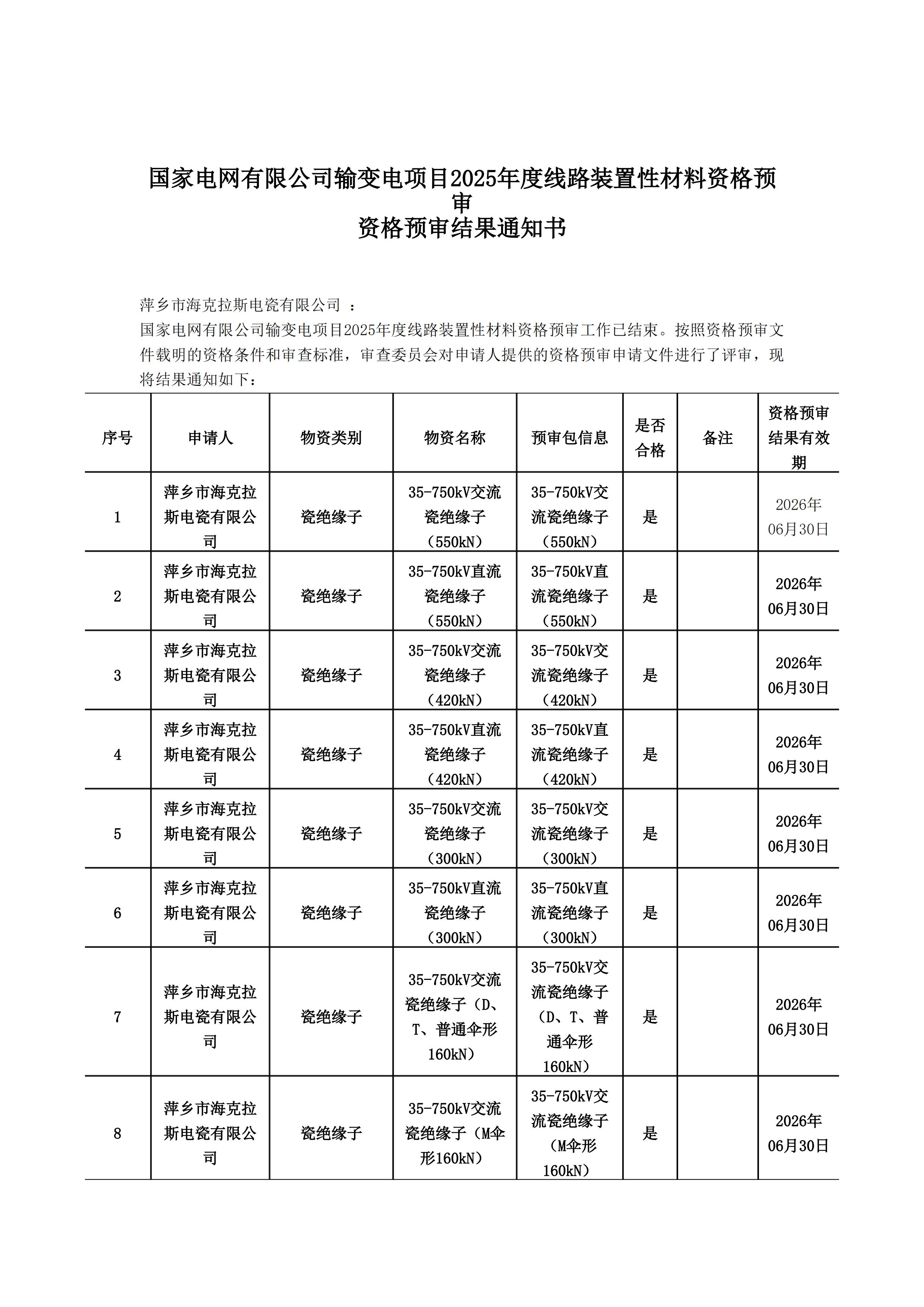萍鄉(xiāng)市?？死闺姶捎邢薰綺資格預(yù)審?fù)ㄖ獣?1)_00.jpg